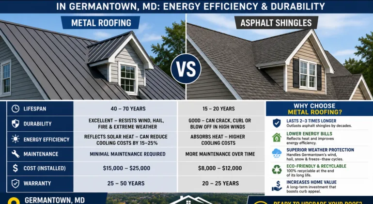 Side by side comparison of metal roofing and asphalt shingles on Germantown MD homes showing durability and design differences